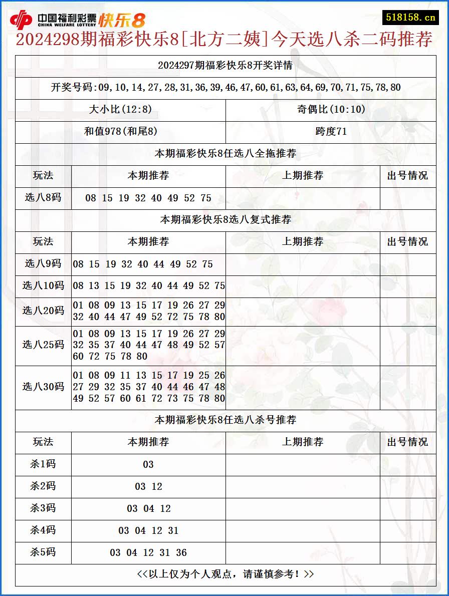 2024298期福彩快乐8[北方二姨]今天选八杀二码推荐