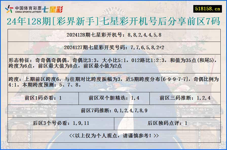 24年128期[彩界新手]七星彩开机号后分享前区7码