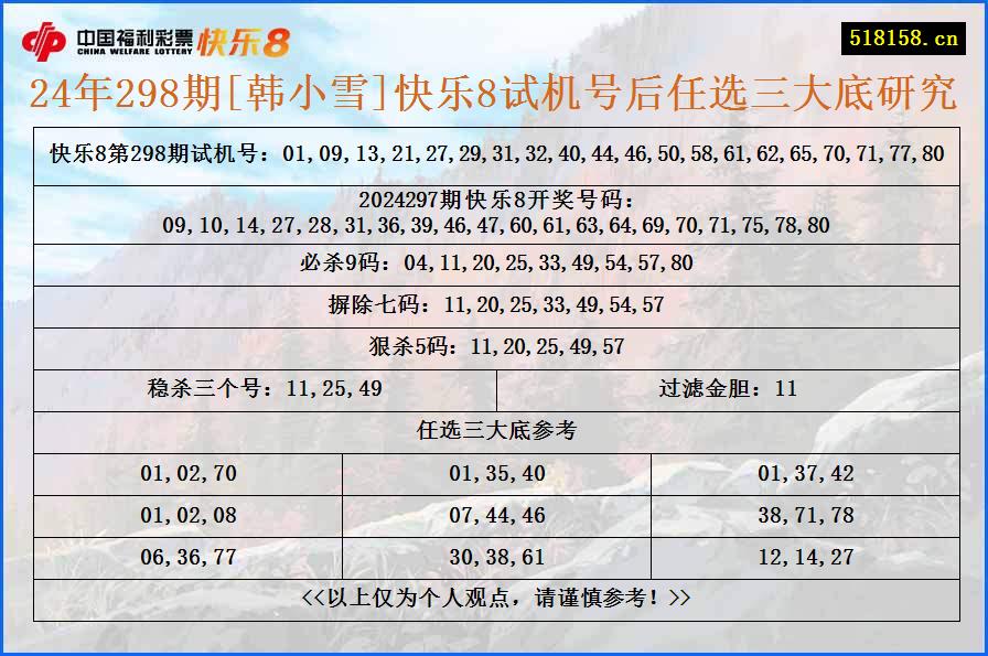 24年298期[韩小雪]快乐8试机号后任选三大底研究