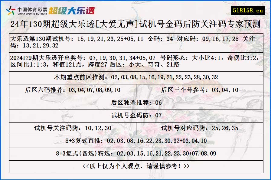 24年130期超级大乐透[大爱无声]试机号金码后防关注码专家预测