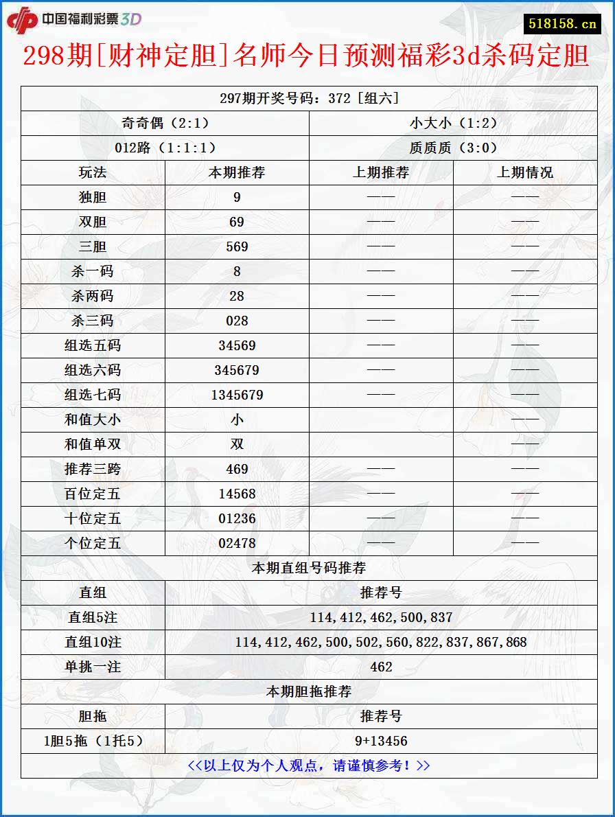 298期[财神定胆]名师今日预测福彩3d杀码定胆