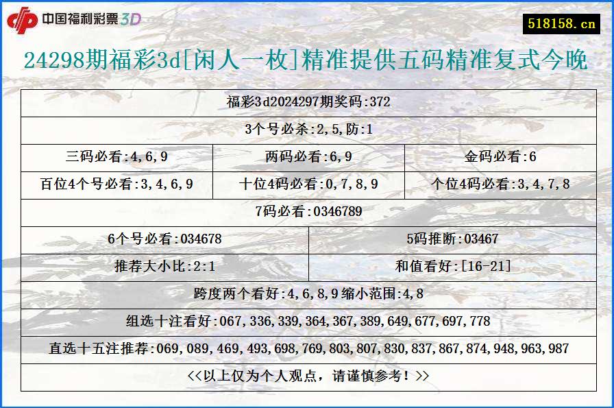 24298期福彩3d[闲人一枚]精准提供五码精准复式今晚