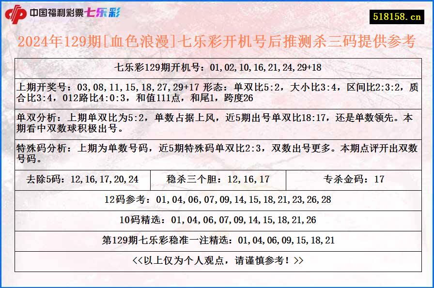 2024年129期[血色浪漫]七乐彩开机号后推测杀三码提供参考