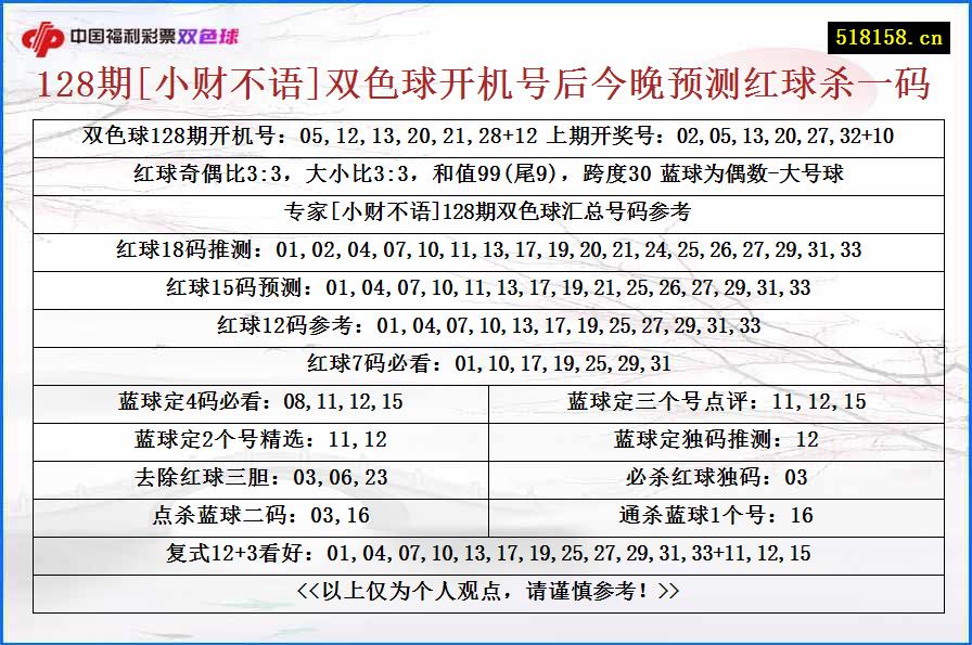 128期[小财不语]双色球开机号后今晚预测红球杀一码