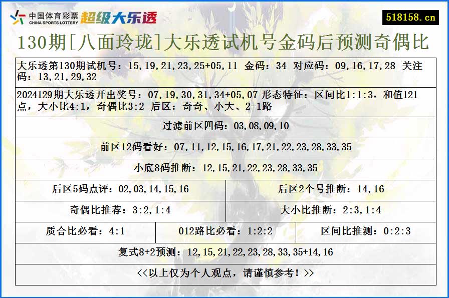 130期[八面玲珑]大乐透试机号金码后预测奇偶比