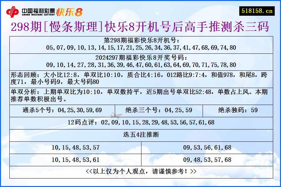 298期[慢条斯理]快乐8开机号后高手推测杀三码