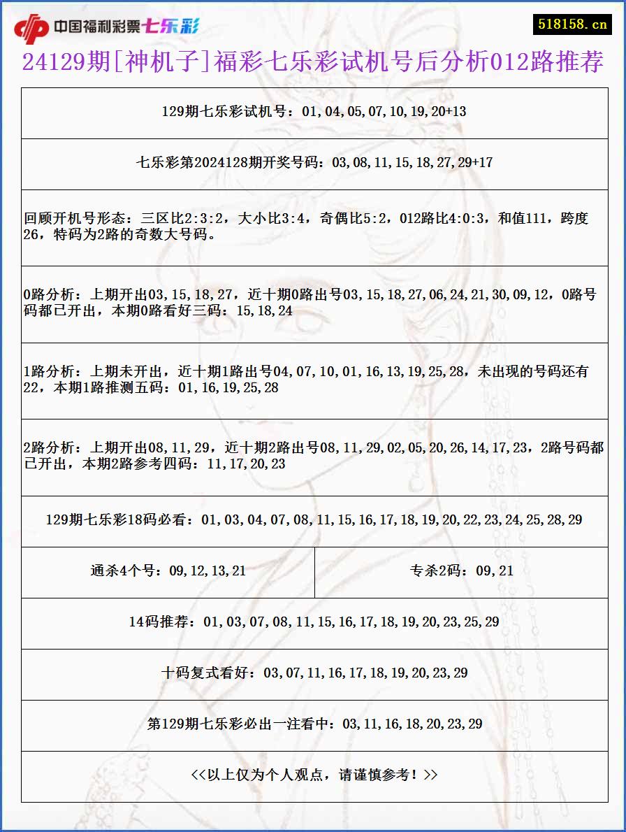 24129期[神机子]福彩七乐彩试机号后分析012路推荐