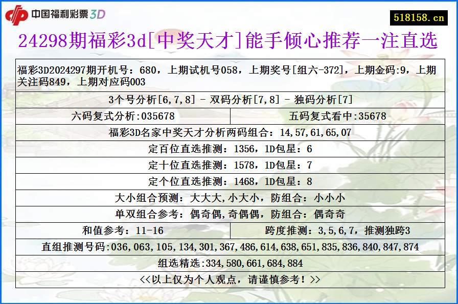 24298期福彩3d[中奖天才]能手倾心推荐一注直选