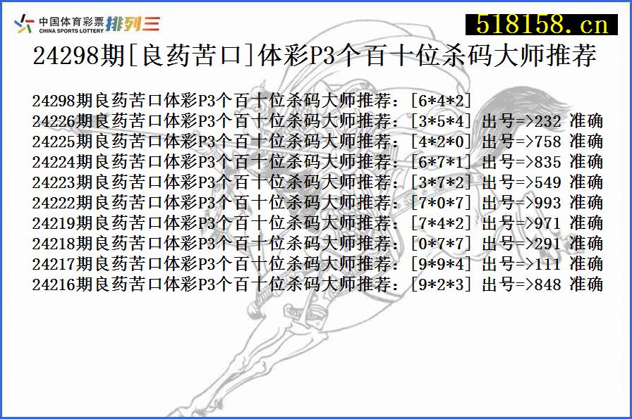 24298期[良药苦口]体彩P3个百十位杀码大师推荐