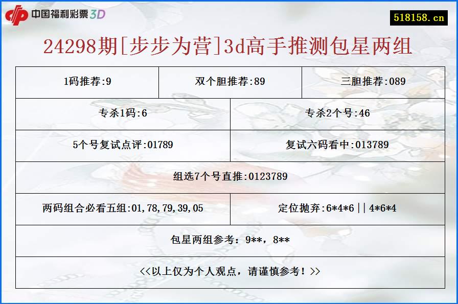 24298期[步步为营]3d高手推测包星两组