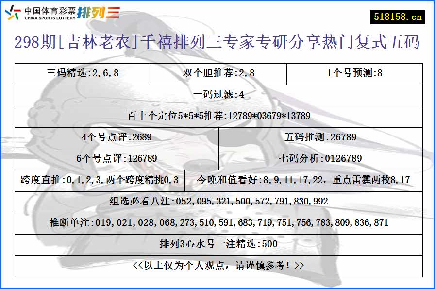 298期[吉林老农]千禧排列三专家专研分享热门复式五码