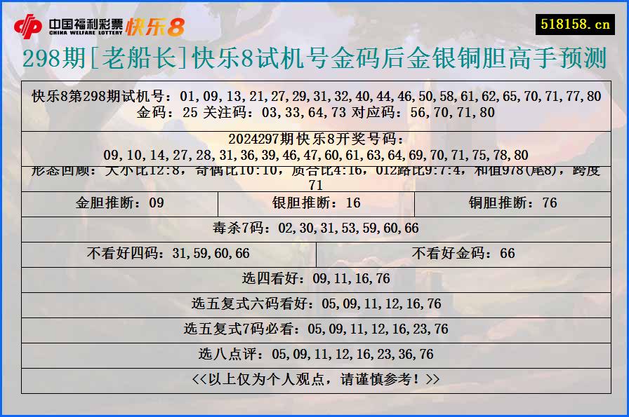 298期[老船长]快乐8试机号金码后金银铜胆高手预测