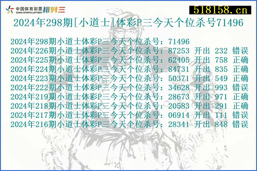 2024年298期[小道士]体彩P三今天个位杀号71496