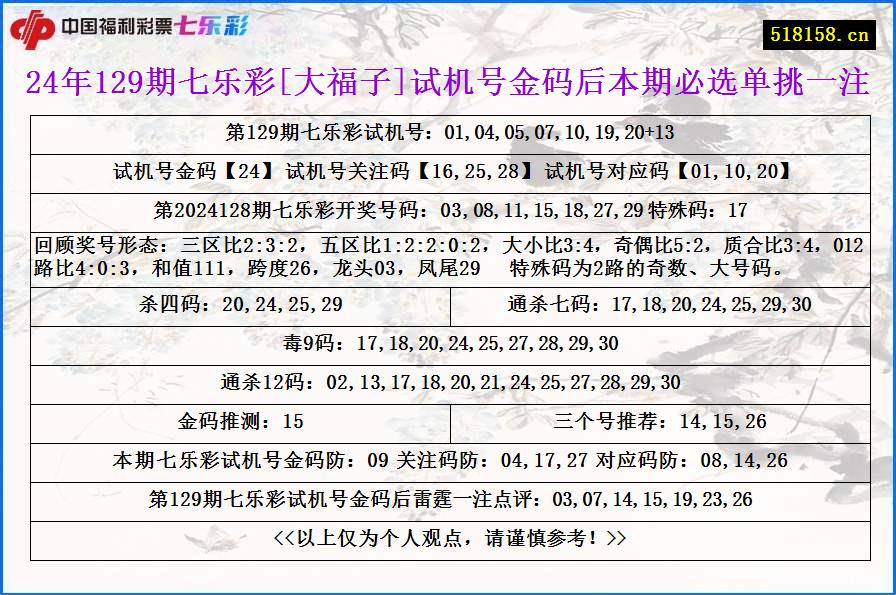 24年129期七乐彩[大福子]试机号金码后本期必选单挑一注