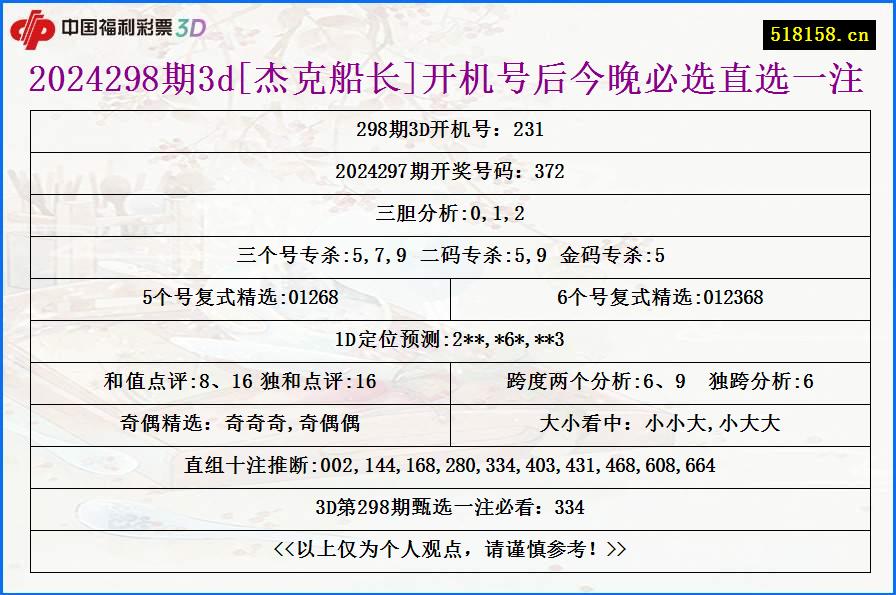 2024298期3d[杰克船长]开机号后今晚必选直选一注