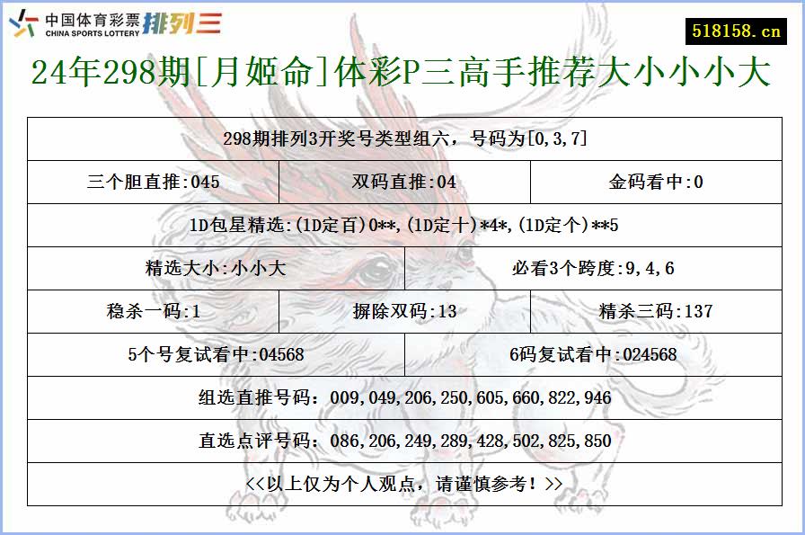 24年298期[月姬命]体彩P三高手推荐大小小小大