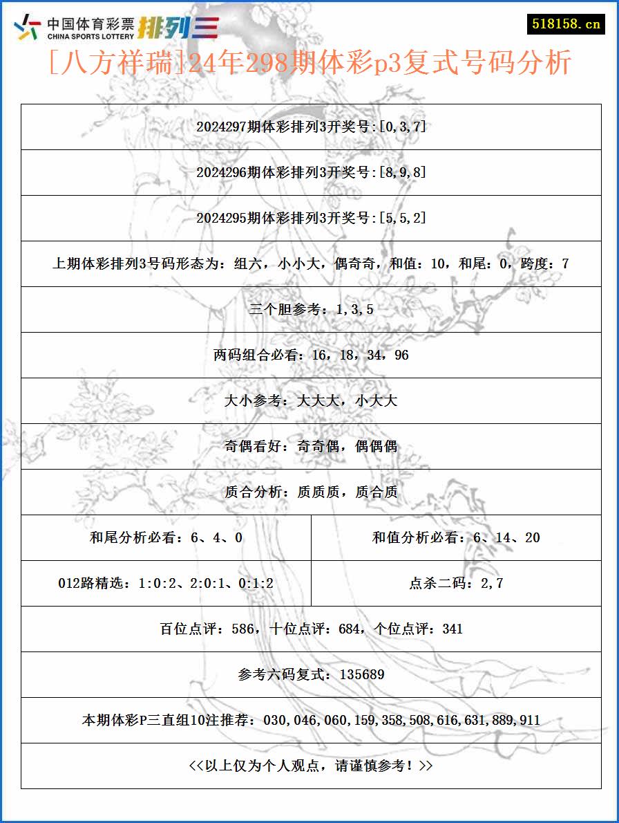 [八方祥瑞]24年298期体彩p3复式号码分析