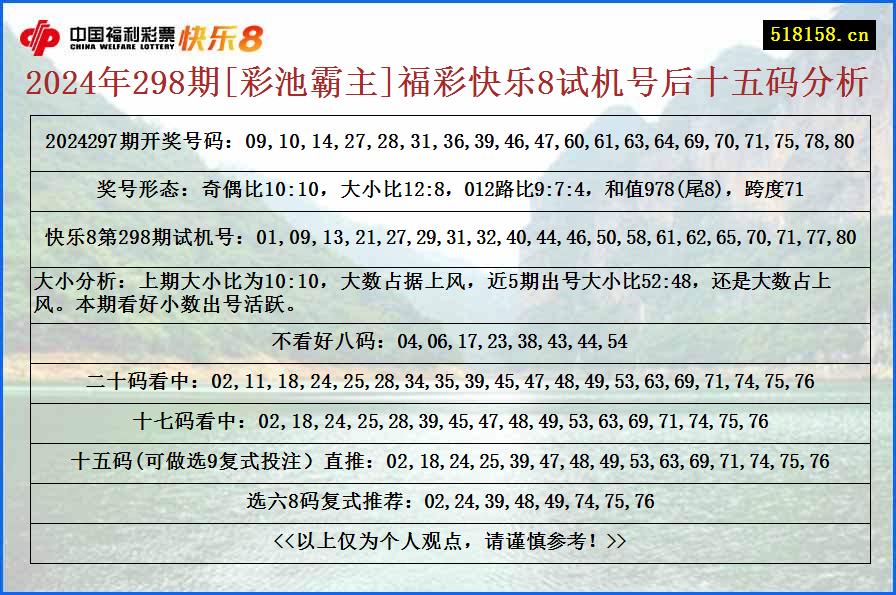 2024年298期[彩池霸主]福彩快乐8试机号后十五码分析