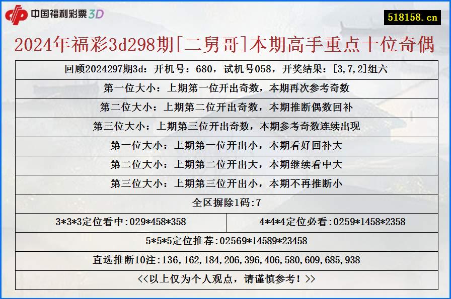 2024年福彩3d298期[二舅哥]本期高手重点十位奇偶