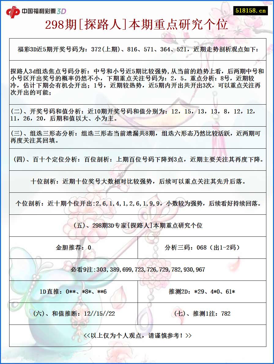 298期[探路人]本期重点研究个位