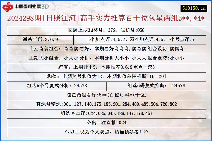 2024298期[日照江河]高手实力推算百十位包星两组5**,*4*