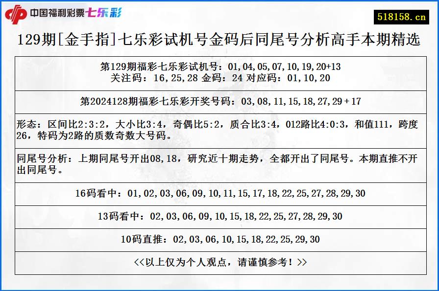 129期[金手指]七乐彩试机号金码后同尾号分析高手本期精选