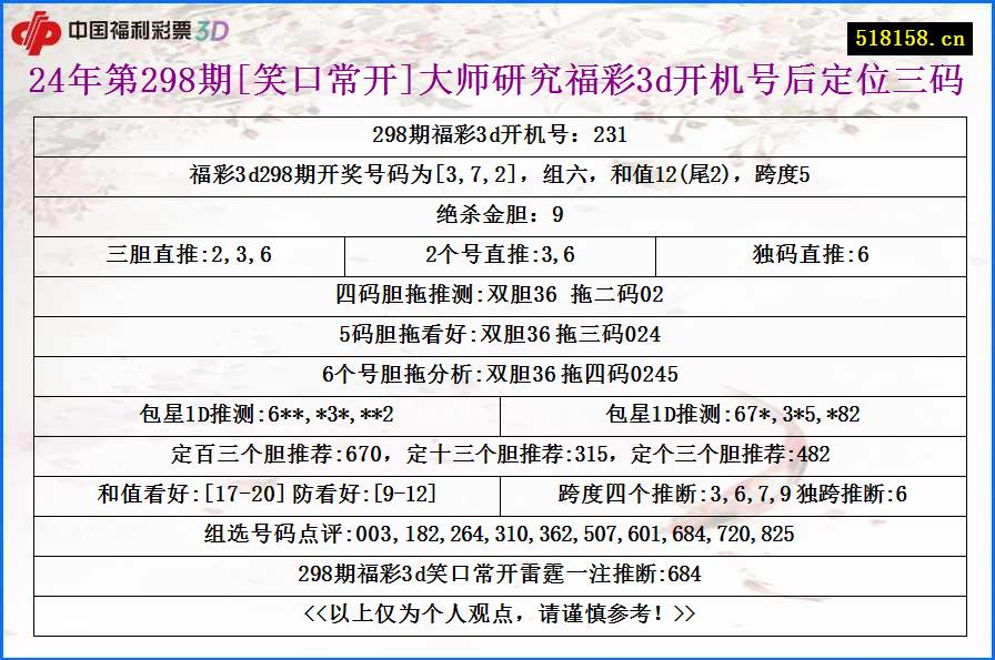 24年第298期[笑口常开]大师研究福彩3d开机号后定位三码