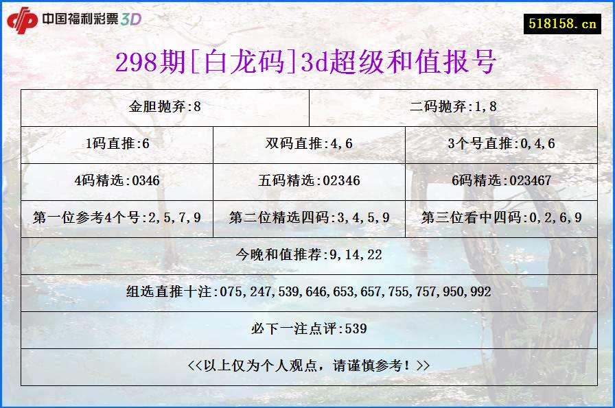 298期[白龙码]3d超级和值报号