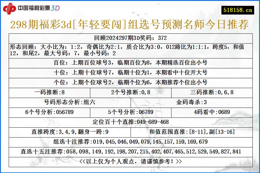 298期福彩3d[年轻要闯]组选号预测名师今日推荐