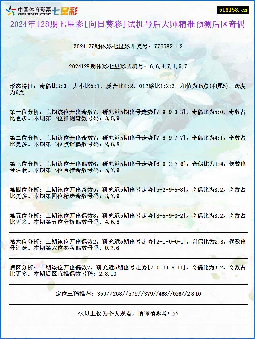 2024年128期七星彩[向日葵彩]试机号后大师精准预测后区奇偶