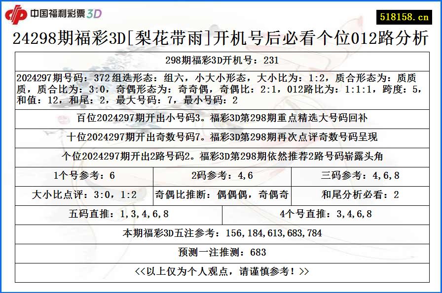 24298期福彩3D[梨花带雨]开机号后必看个位012路分析