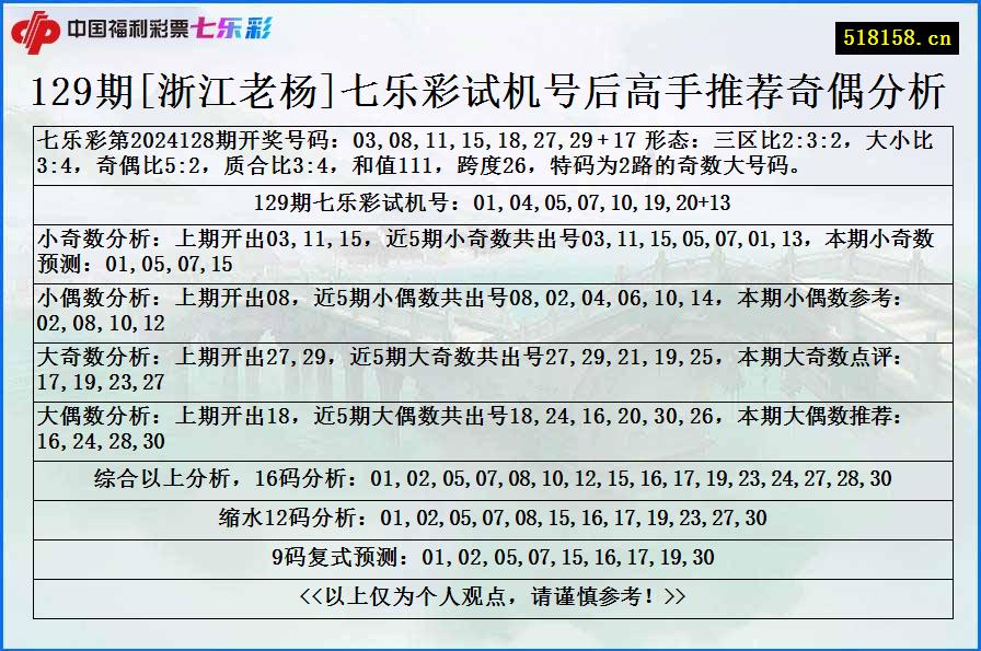 129期[浙江老杨]七乐彩试机号后高手推荐奇偶分析