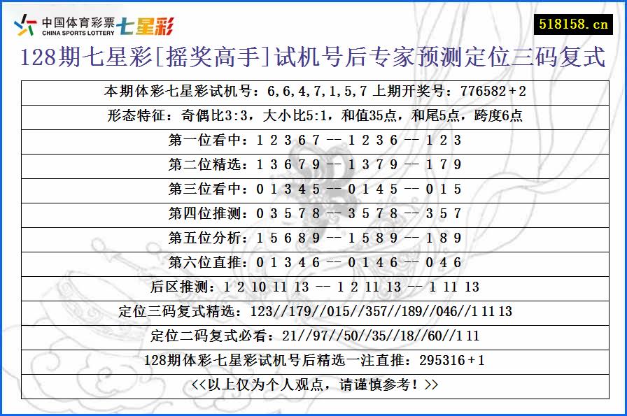 128期七星彩[摇奖高手]试机号后专家预测定位三码复式