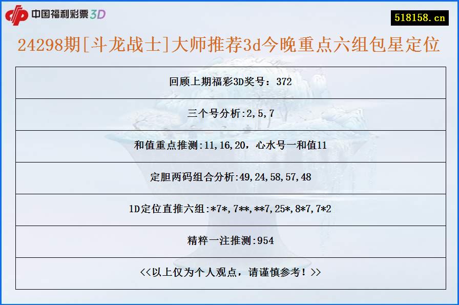 24298期[斗龙战士]大师推荐3d今晚重点六组包星定位