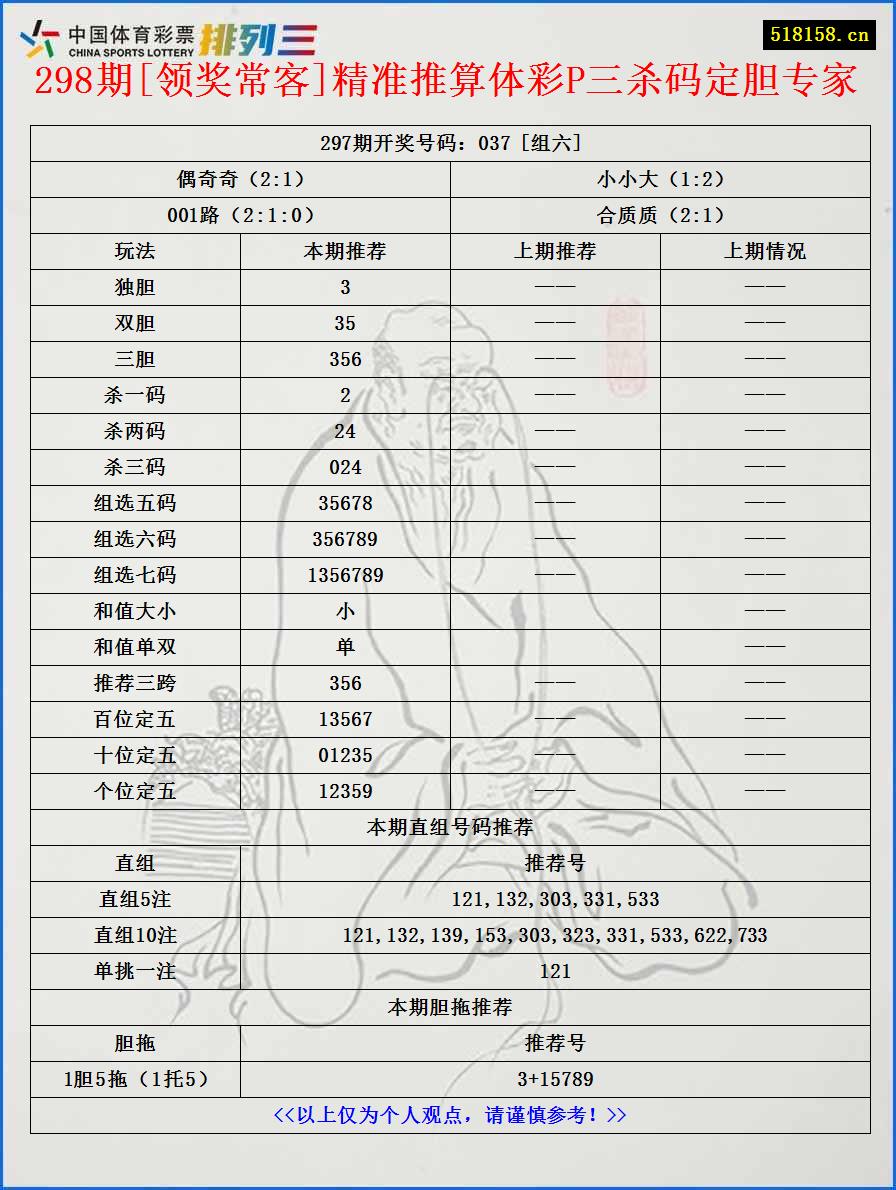 298期[领奖常客]精准推算体彩P三杀码定胆专家