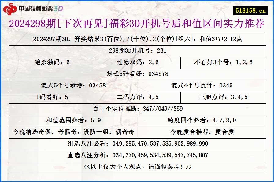 2024298期[下次再见]福彩3D开机号后和值区间实力推荐