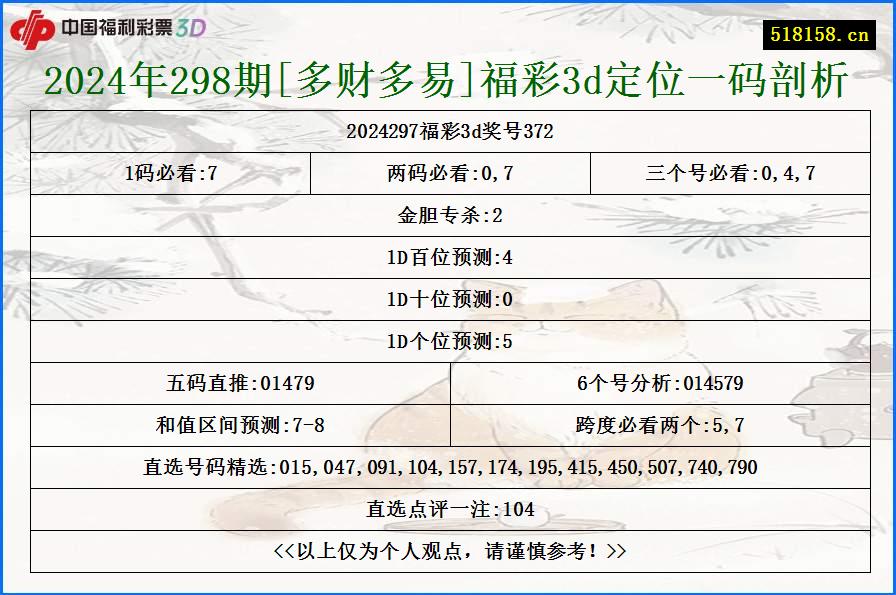 2024年298期[多财多易]福彩3d定位一码剖析