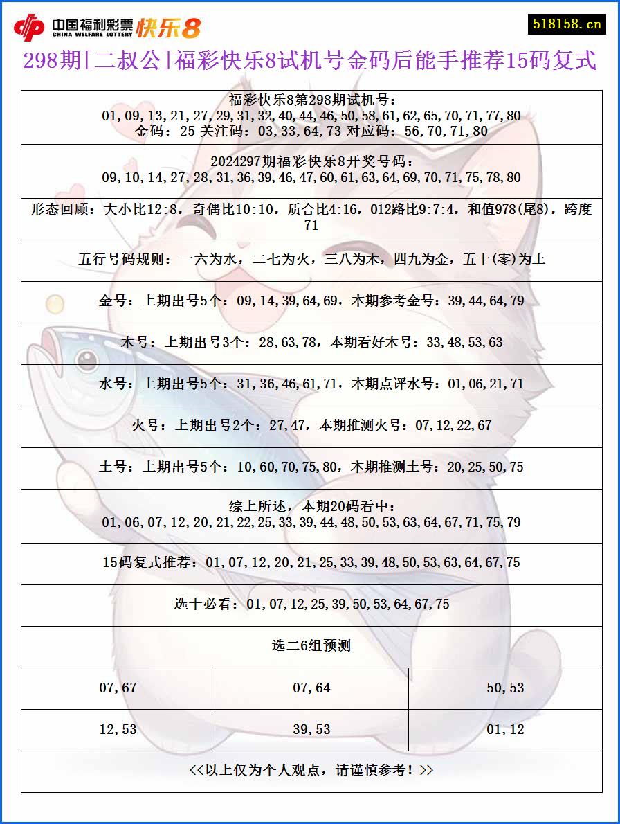 298期[二叔公]福彩快乐8试机号金码后能手推荐15码复式