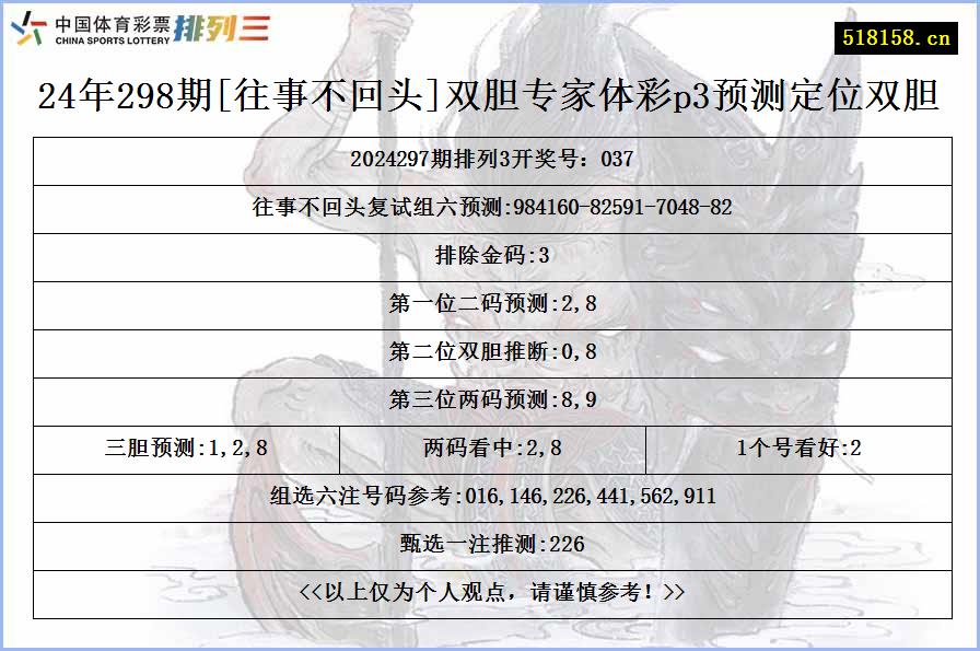 24年298期[往事不回头]双胆专家体彩p3预测定位双胆