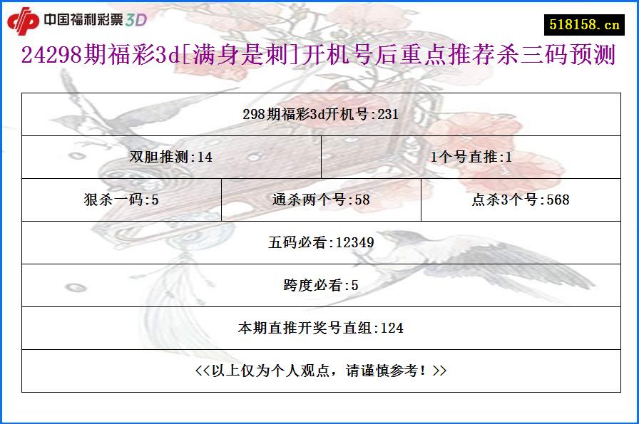 24298期福彩3d[满身是刺]开机号后重点推荐杀三码预测