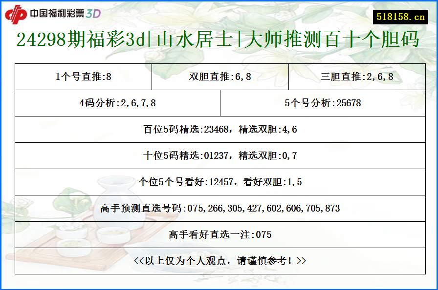 24298期福彩3d[山水居士]大师推测百十个胆码