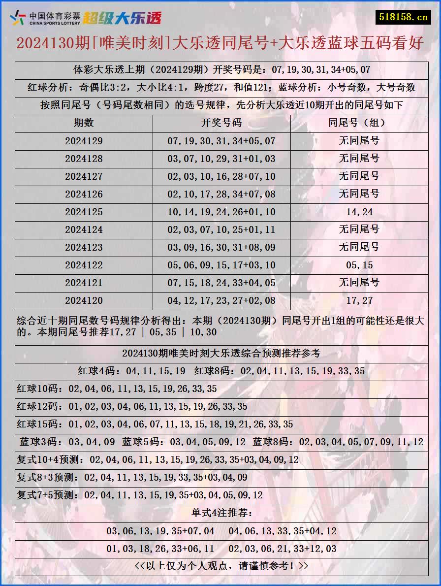 2024130期[唯美时刻]大乐透同尾号+大乐透蓝球五码看好