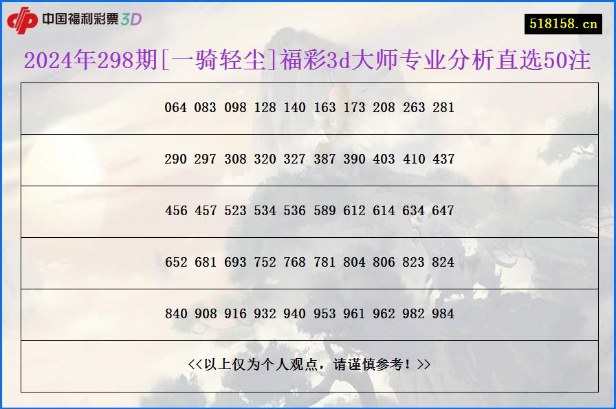 2024年298期[一骑轻尘]福彩3d大师专业分析直选50注