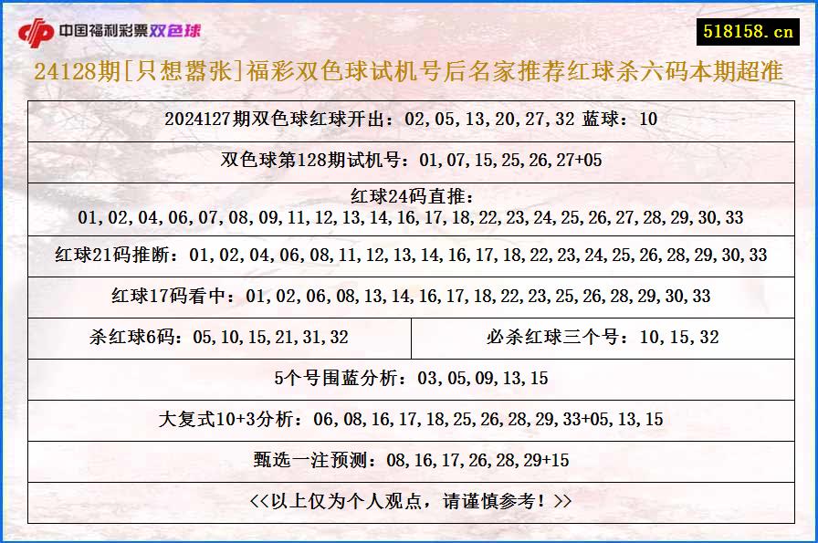 24128期[只想嚣张]福彩双色球试机号后名家推荐红球杀六码本期超准