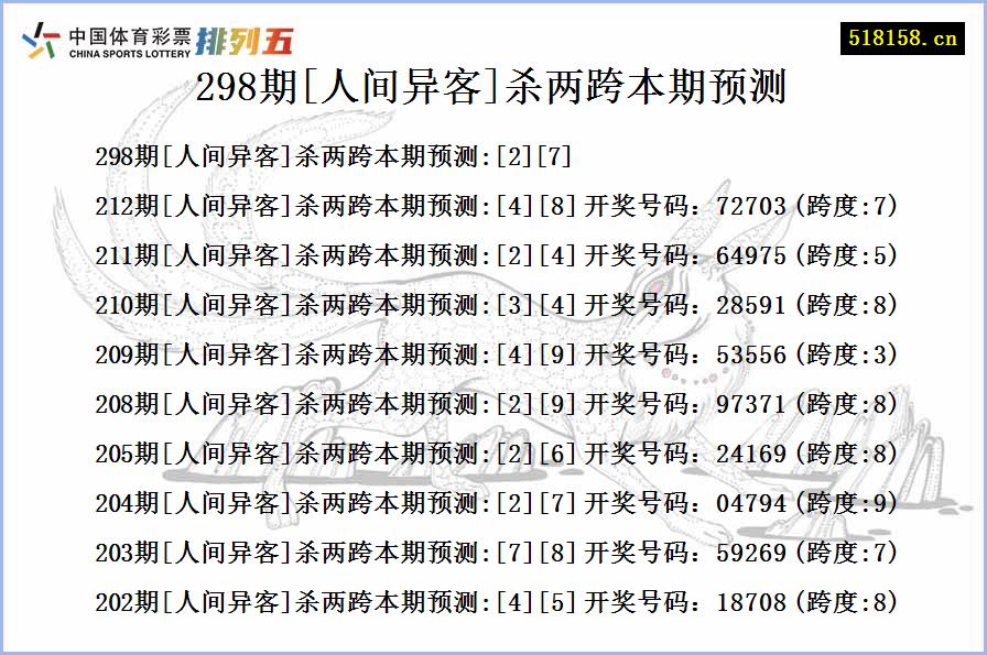 298期[人间异客]杀两跨本期预测