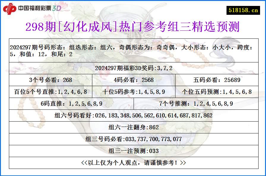 298期[幻化成风]热门参考组三精选预测