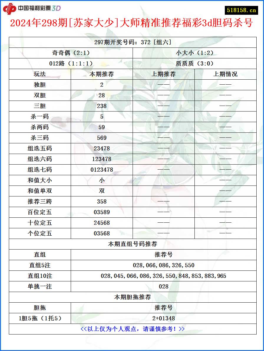 2024年298期[苏家大少]大师精准推荐福彩3d胆码杀号