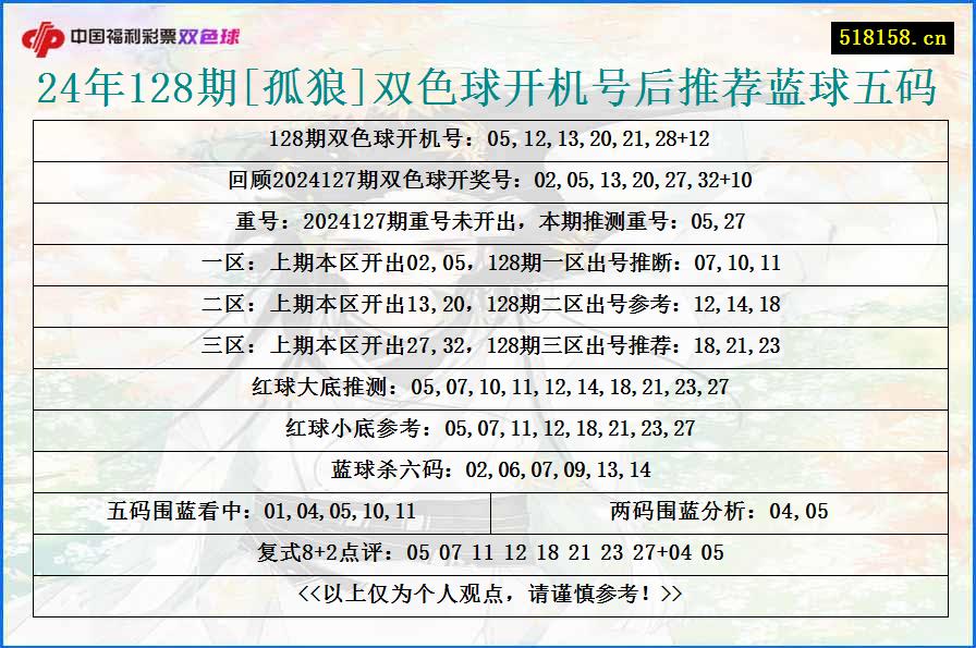 24年128期[孤狼]双色球开机号后推荐蓝球五码