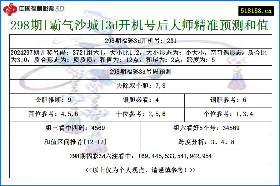 298期[霸气沙城]3d开机号后大师精准预测和值