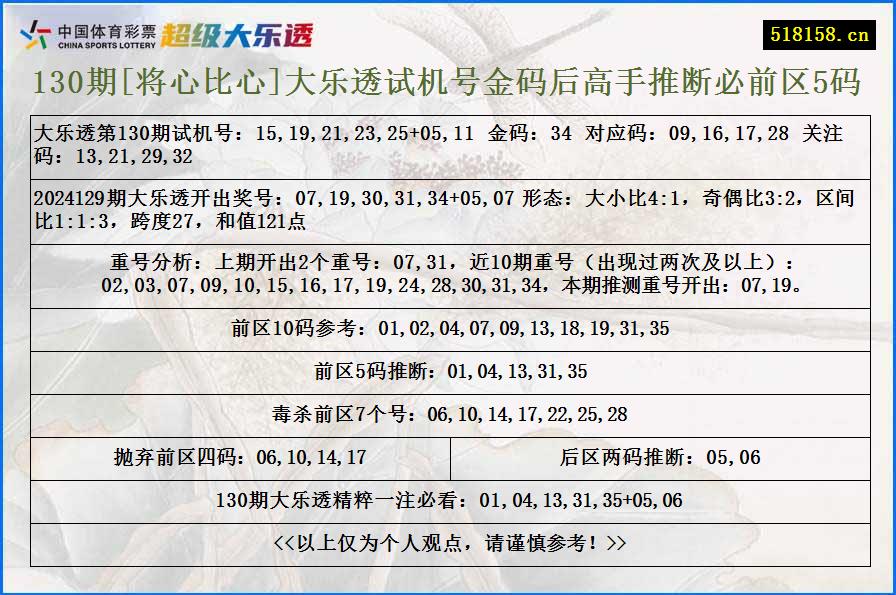 130期[将心比心]大乐透试机号金码后高手推断必前区5码